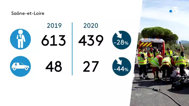 Bilan 2020 des chiffres de la sécurité routière