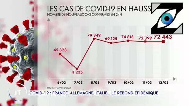 [Zap Actu] L’épidémie n’est pas finie, Florian Philippot rejoint Nicolas Dupont Aignan (15/03/22)