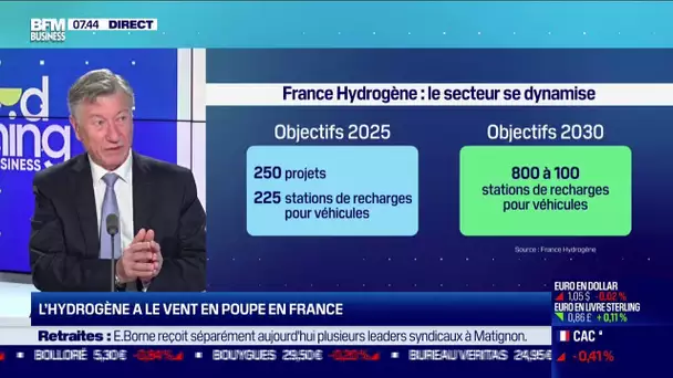 L'hydrogène a le vent en poupe en France