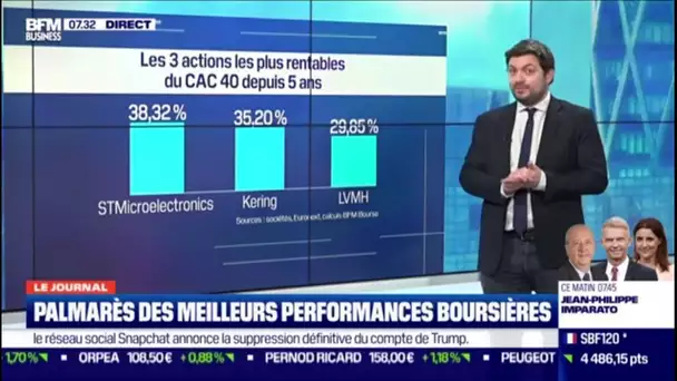 Les actions du CAC 40 les plus rentables depuis 5 ans