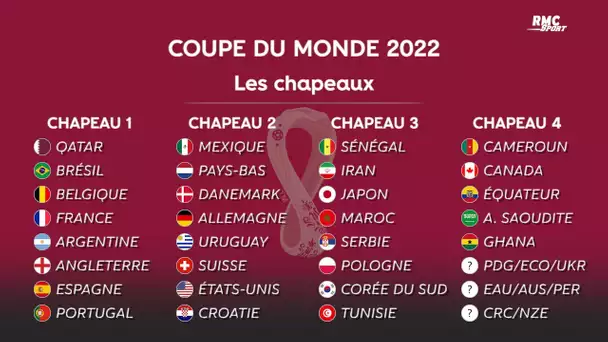 Coupe du monde 2022 : Les 4 chapeaux avec la France tête de série (et 3 billets à prendre)