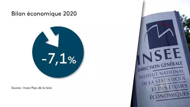 Pays de la Loire : rapport de l'INSEE sur l'impact économique de la Covid