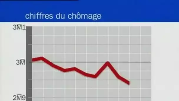 Chiffres chômage / Martine Aubry