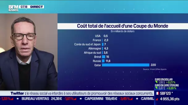 Le Qatar a dépensé 220 milliards de dollars pour l'organisation de la Coupe du monde