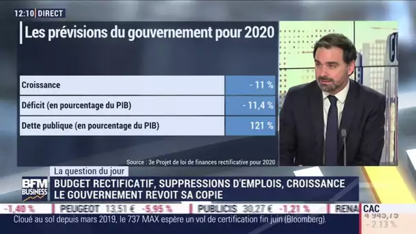 Laurent Saint-Martin (Député LREM): La facture du sauvetage économique s'envole à 134Mrds€