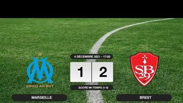 Résultats Ligue 1: Le Stade Brestois s'impose à l'Orange Vélodrome 1-2 contre l'OM