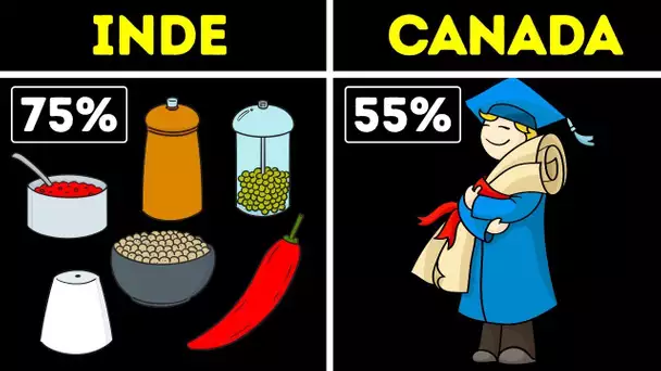 32 Faits Insolites et Méconnus Sur Les Pays du Monde