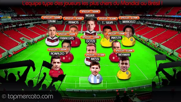 Messi, Neymar, Ronaldo... L'équipe type des joueurs les plus chers du Mondial !