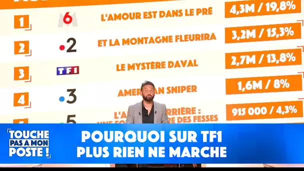 Divertissements, fictions, éditions spéciales : pourquoi plus rien ne marche sur TF1 ?