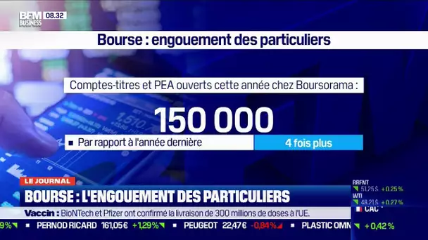 L'engouement des particuliers pour la Bourse a bondi en 2020