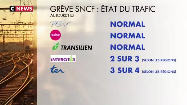 Grève SNCF : trafic normal au niveau national, compliqué au niveau régional