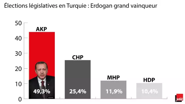Turquie : la revanche d'Erdogan - Géopolitique