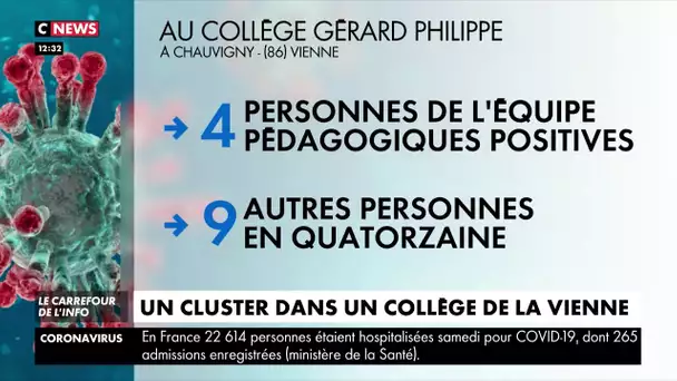 Nouvelle-Aquitaine : nouveau foyer de contamination détecté dans un collège de la Vienne