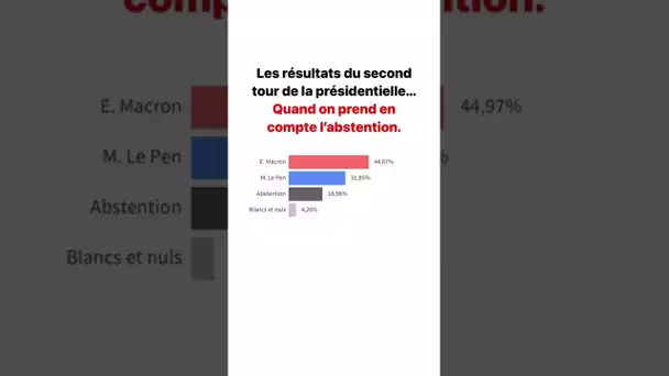 Les résultats du second tour avec l’absentation