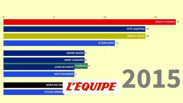 Nadal se rapproche de Federer - Tennis - US Open (H)