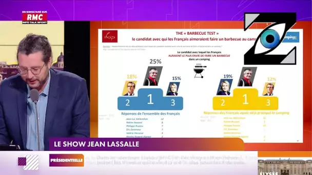 [Zap Télé_Part 2] Jean Lassalle arrive en tête d'un sondage ! (06/04/22)