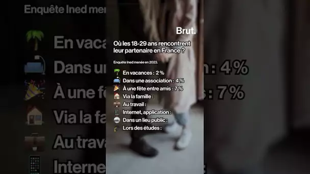 Les lieux où les 18-29 ans rencontrent leur partenaire en France.