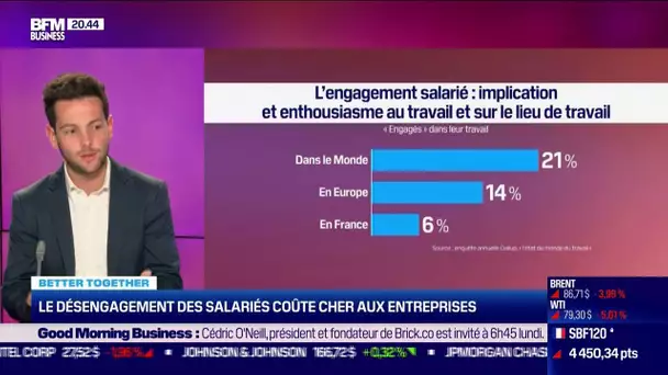 Le désengagement des salariés coûte cher aux entreprises