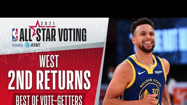 BEST OF #NBAAllStar Vote-Getters 2nd Returns | Western Conference