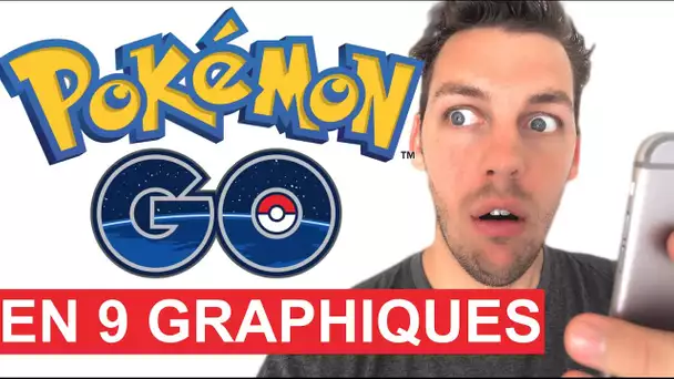 Pokémon Go en 9 graphiques - Pierre Croce