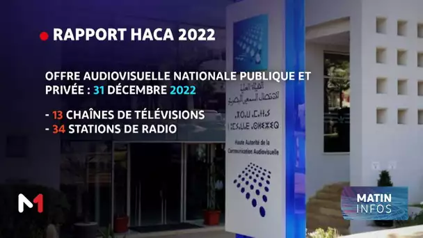 Le rapport annuel 2022 de la HACA