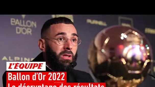 Ballon d'Or 2022 - Le décryptage des résultats