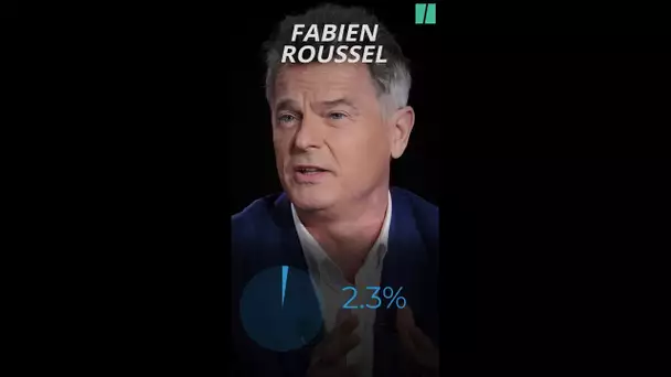 Fabien Roussel réunit moins de 3% à la #presidentielle2022