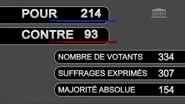 Pass vaccinal: le projet de loi adopté en première lecture à l'Assemblée nationale