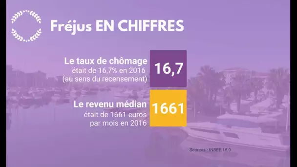 Municipales 2020 : Fréjus, chiffres clés, enjeux et résultats