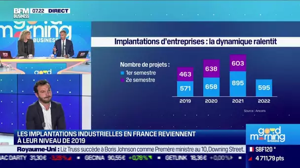 Guillaume Gady (Ancoris) : Les implantations industrielles baissent en France au premier semestre