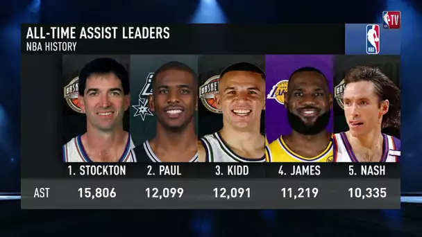 NBA GameTime 12/8