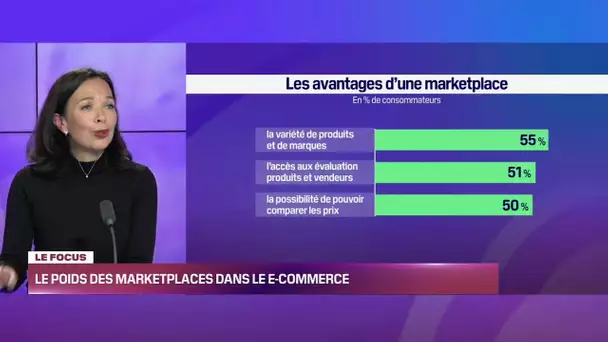 Focus Retail - Le Focus : Le poids des marketplaces dans le e-commerce 10/12/22