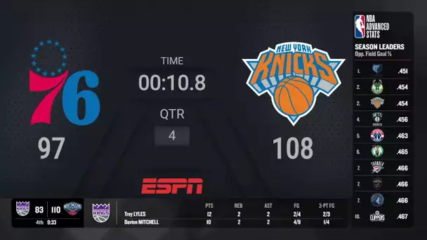 76ers @ Knicks | NBA on ESPN Live Scoreboard