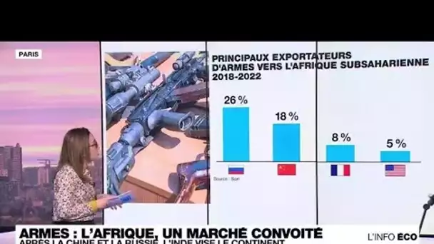 Industrie de l'armement : le marché africain convoité par les pays émergents • FRANCE 24