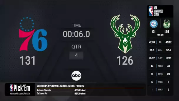76ers @ Bucks |NBA on ABC Live Scoreboard