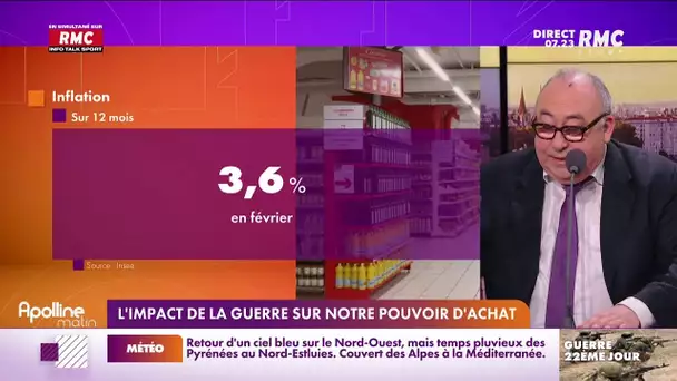 Le pouvoir d'achat des Français a baissé de 1,4% au premier trimestre