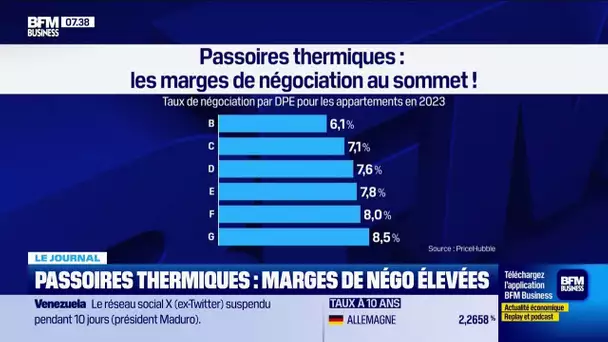 Passoires thermiques: les marges de négociations n'ont jamais été aussi élevées
