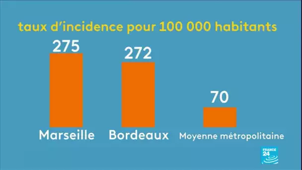 Covid-19 : des mesures spéciales à Marseille et Bordeaux pour lutter contre la pandémie ?