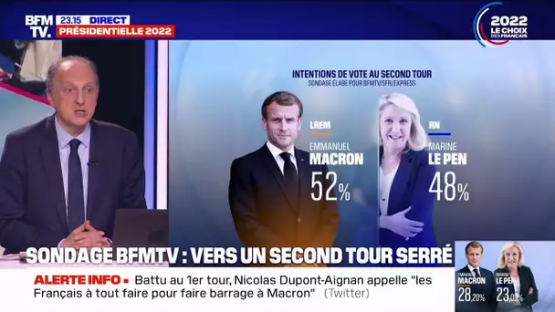 Selon les 1ères intentions de vote, Emmanuel Macron remporterait le second tour contre Marine Le Pen