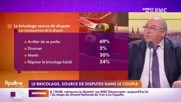 Pour 56 % des Français, le bricolage est source de dispute au sein du couple