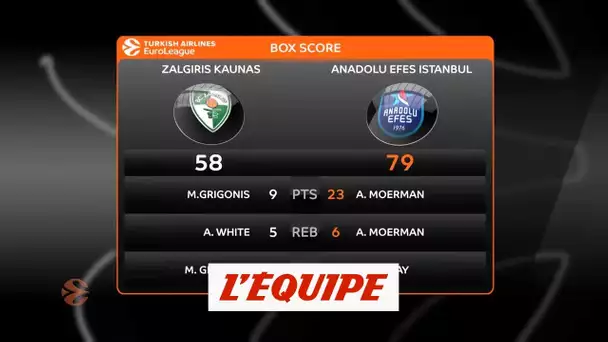Basket - Euroligue (H) : L&#039;Anadolu Efes s&#039;impose à Kaunas