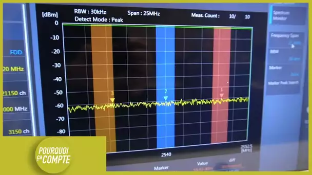 La sensibilité Radio d'un smartphone, pourquoi ça compte