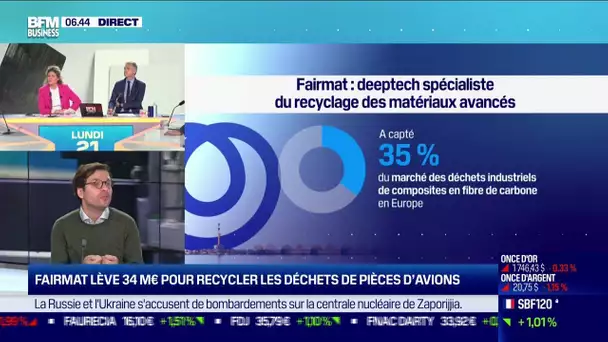 Levée de fonds importante pour Fairmat, deeptech spécialisée dans le recyclage