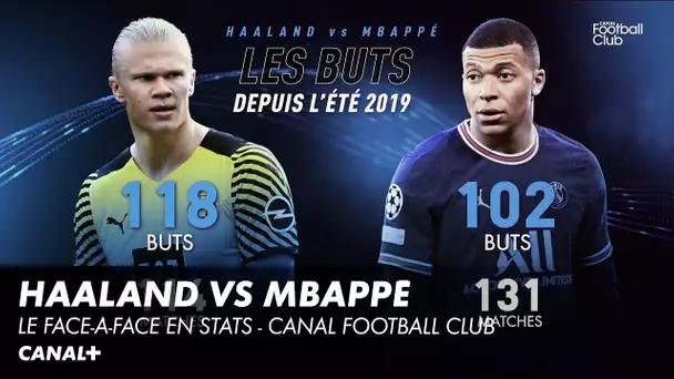 Erling Haaland VS Kylian Mbappé : Le face-à-face en stats !