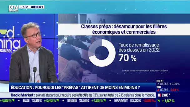 Éducation: pourquoi les "prépas" attirent de moins en moins?