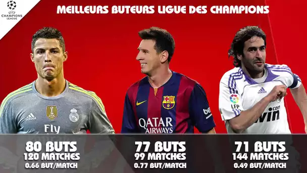 Ligue des Champions : 100e match pour Messi, 80 buts pour Ronaldo