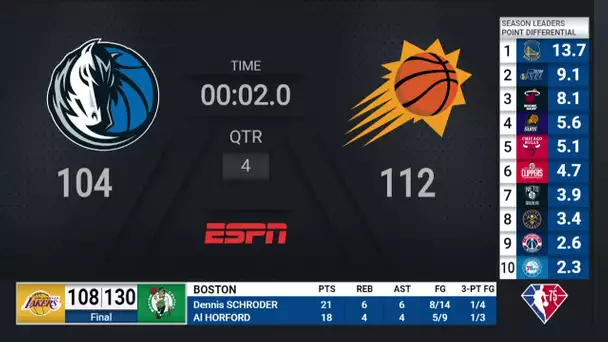 Lakers @ Celtics | NBA on ESPN Live Scoreboard