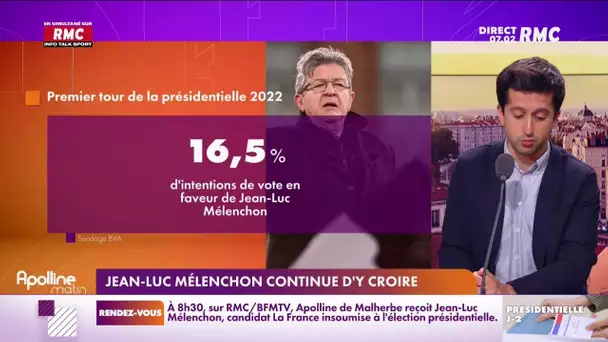 Présidentielle : Jean-Luc Mélenchon continue d'y croire