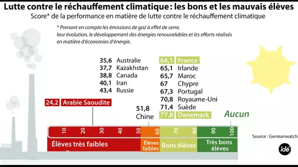 Quelles sont les chances de succès de la COP21 ? Le Débat Eco