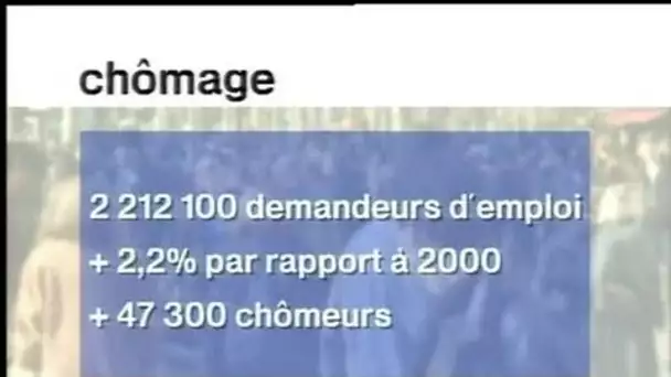 Augmentation du chômage